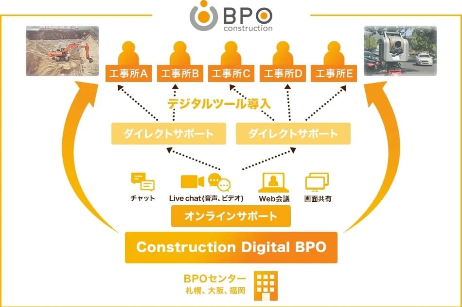 Construction Digital BPO